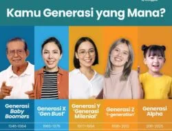 Milenial dan Gen Z, Membentuk Masa Depan Indonesia