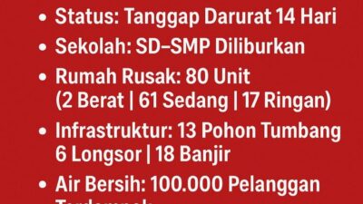 Cuaca Ekstrem Meningkat, Sekolah SD–SMP di Padang Diliburkan Hingga Waktu Tak Ditentukan