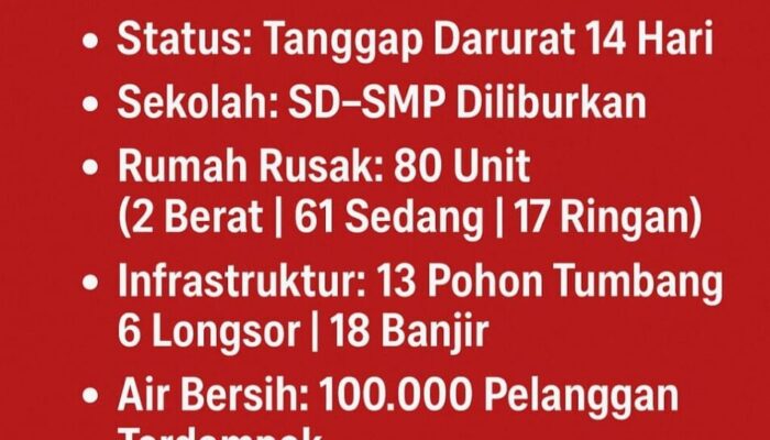 Cuaca Ekstrem Meningkat, Sekolah SD–SMP di Padang Diliburkan Hingga Waktu Tak Ditentukan