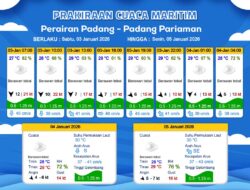 BMKG Peringatkan Gelombang Tinggi di Perairan Sumbar hingga 5 Januari 2026