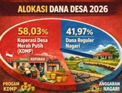 Editorial: Dana Desa 2026 Dipangkas 58 Persen, Otonomi Nagari di Padang Pariaman Diuji