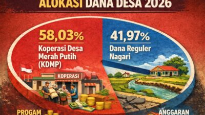 Editorial: Dana Desa 2026 Dipangkas 58 Persen, Otonomi Nagari di Padang Pariaman Diuji