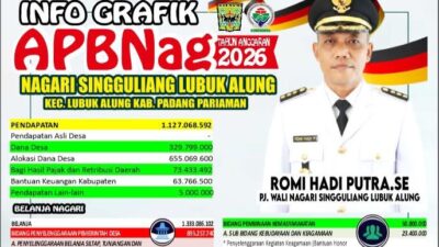 APB Nagari Singguliang 2026 Dipublikasikan, Anggaran Rp1,33 Miliar Fokus pada Pemerintahan dan Pemberdayaan