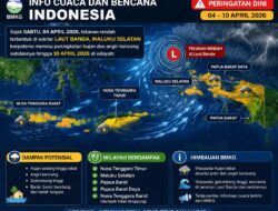 BMKG Peringatkan Tekanan Rendah di Laut Banda Picu Cuaca Ekstrem hingga 10 April 2026