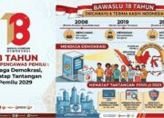 Badan Pengawas Pemilu Genap 18 Tahun, Perkuat Pengawasan dan Siap Hadapi Tantangan Pemilu 2029