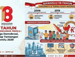 Badan Pengawas Pemilu Genap 18 Tahun, Perkuat Pengawasan dan Siap Hadapi Tantangan Pemilu 2029