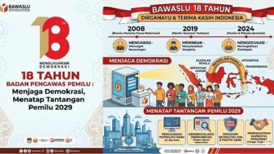 Badan Pengawas Pemilu Genap 18 Tahun, Perkuat Pengawasan dan Siap Hadapi Tantangan Pemilu 2029