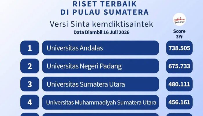10 Kampus Perguruan Tinggi Terbaik di Sumatera Versi SINTA Dikti